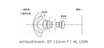 Canon 11mm lens patent image