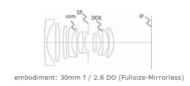 Canon Fullframe lens patent