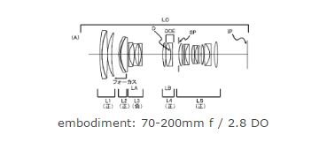 Canon 70-200mm lens patent image