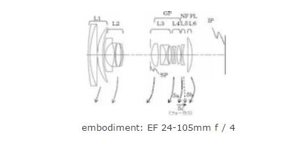 Canon fullframe lens patent