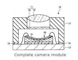 Curve Sensor Module