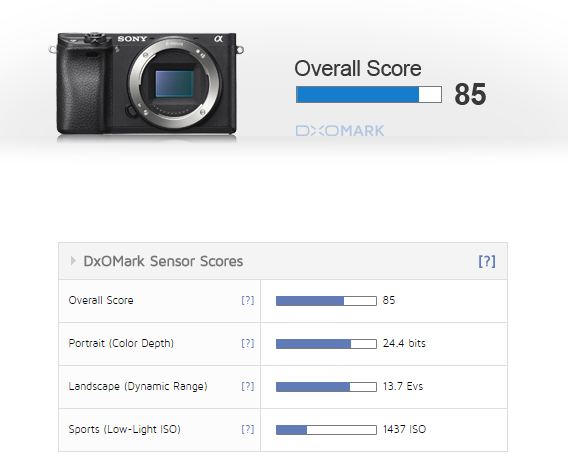 dxomark sony a7c