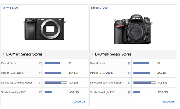 Sony-A6300-vs-Nikon-D7200-i