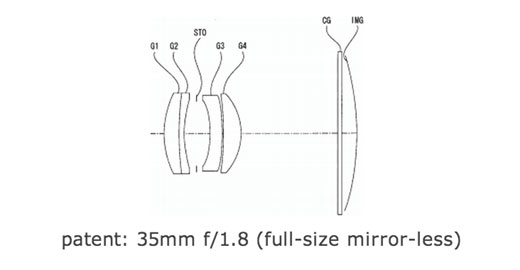 Sony Compact camera lens patent for curved sensor