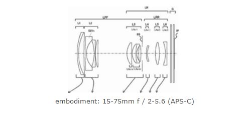 Canon compact lens patent image