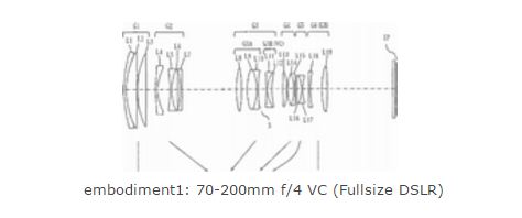 Tamron Lens Patent