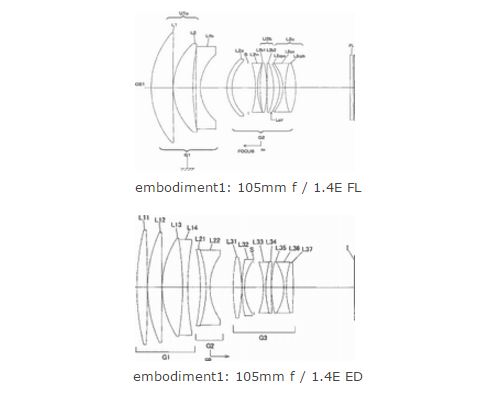 Nikon lens patent details