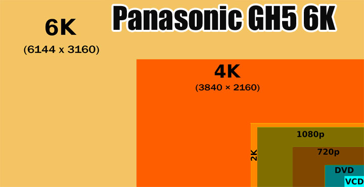 Panasonic GH5 6K