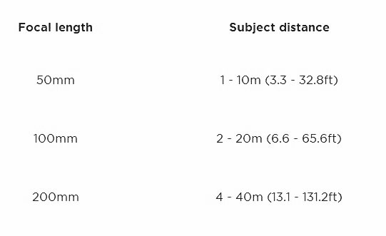 Dual pixel RAW guide