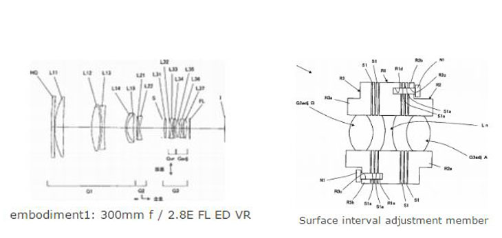 Nikon 300mm lens patent image