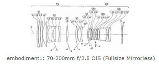 samsung NX Fullframe lens patent