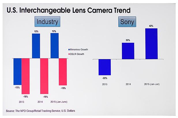 us-interchaneable-camera