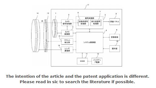 inter-changeable-lens-camera