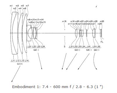 Canon 83X zoom patent image