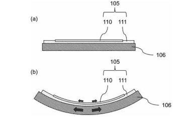 Canon Flat and curve sensor