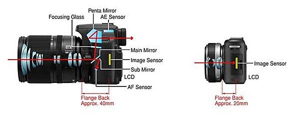 full frame mirrorless vs dslr