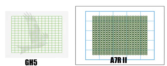 Panasonic-GH5-vs-A7R-II-ima