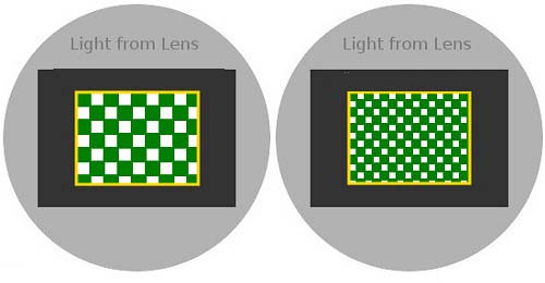 sensor-pixel-smaller-vs-lar