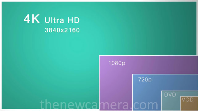 4K vs Full HD vs others