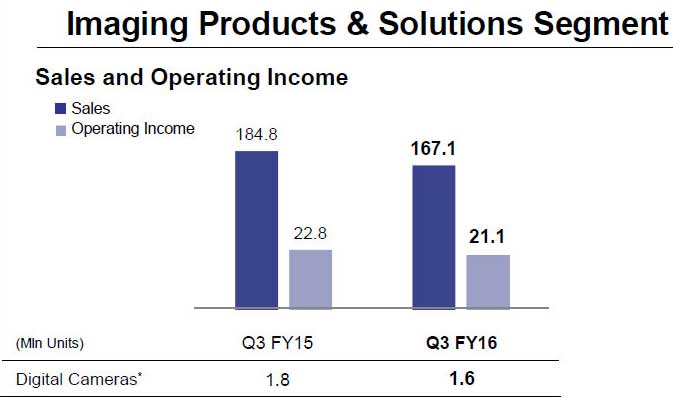 Sony profit down image