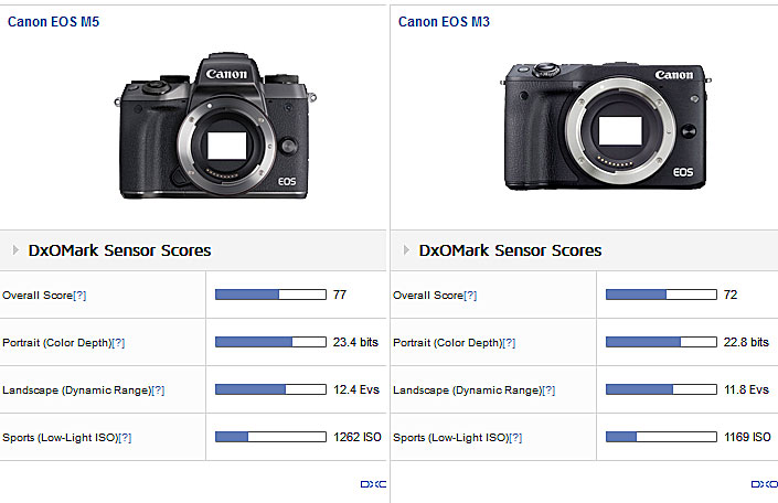 Gezag Vervreemden De volgende DxOMark « NEW CAMERA