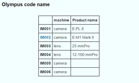 Olympus Code name image