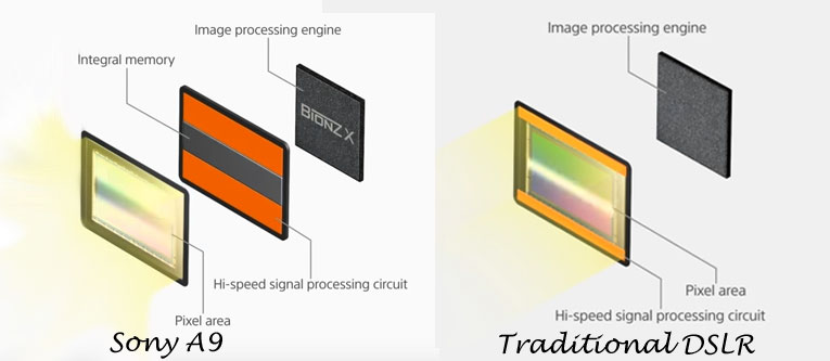 Sony-A9-vs-traditional-DSLR