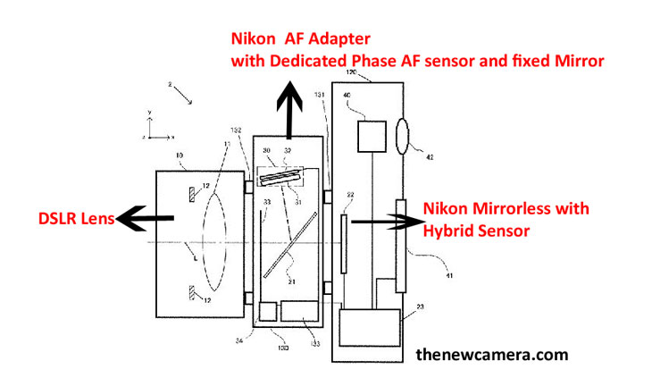 Can i use dslr lens on mirrorless camera