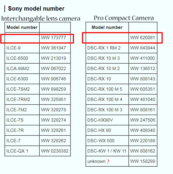 Sony upcoming camera list