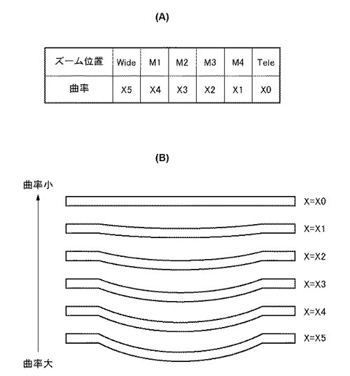 curve sensor image