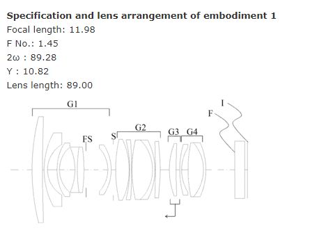Sigma MFT lens patent
