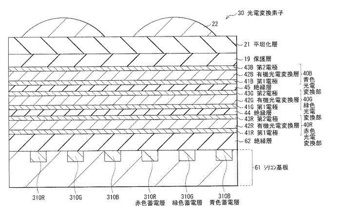 Sony Multilayer Sensor Patent Image