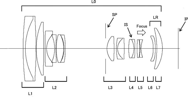 Canon patnet image