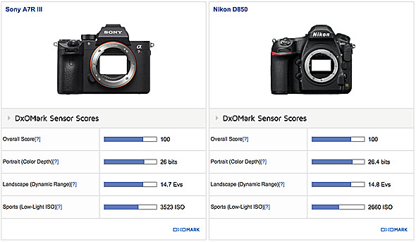 DXO Mark Score image