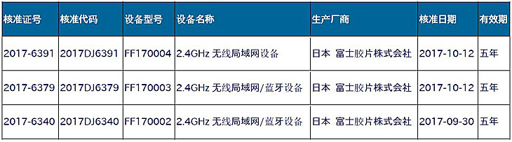 Fuji upcoming product details