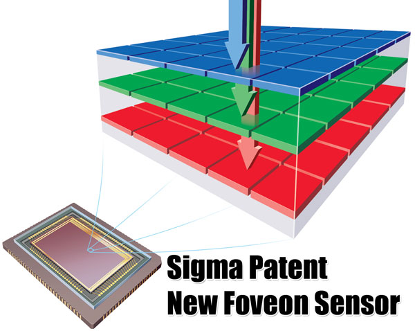 Sigma new sensor patent