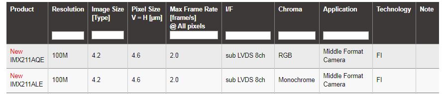 Sony MF Sensor details