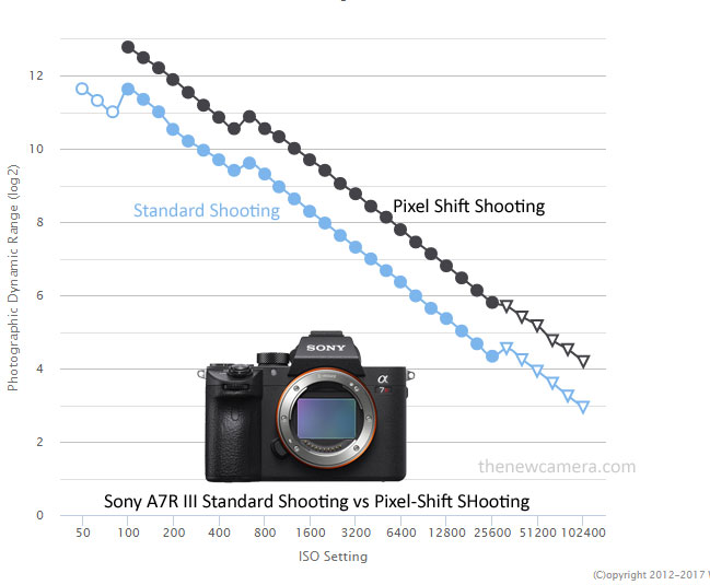 Testing Sony's New Pixel Shift Feature in the a7R III