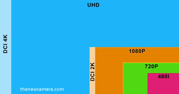 UHD vs DCI 4K video