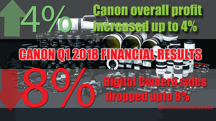 Canon Q1 results