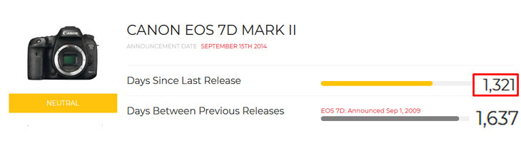 canon 7D Mark III refsh rate