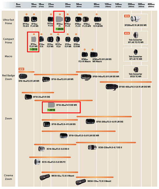 fujifilm upcoming lenses