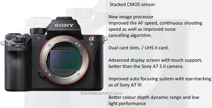 puppy Plaatsen Hinder Confirmed: Sony A7S III Records 4K Video 60FPS, 4K HDR and More... « NEW  CAMERA