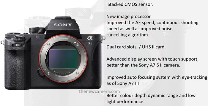 SR4) First serious Sony A7sIII specs: 4k60p and HDR video