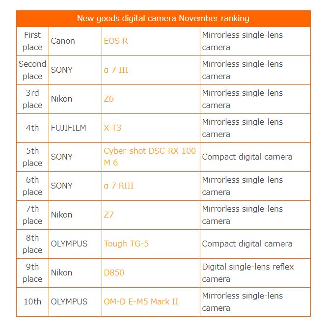 Canon Mirrorless Camera List Vlrengbr