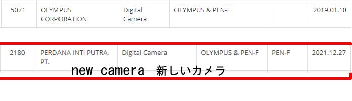 Olympus PEN F II Camera Announcement on 2019 CAMERA