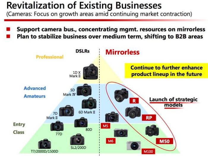 canon mirrorless frame dslr