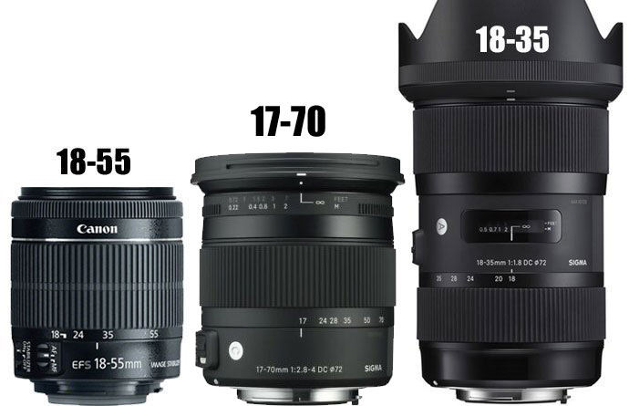 kam Voorstellen verslag doen van Best Lenses for Canon 200D II / Canon SL3 / Canon 250D « NEW CAMERA