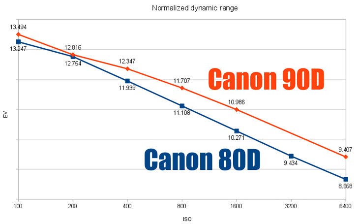 EOS 90D Specifications & Sample Images