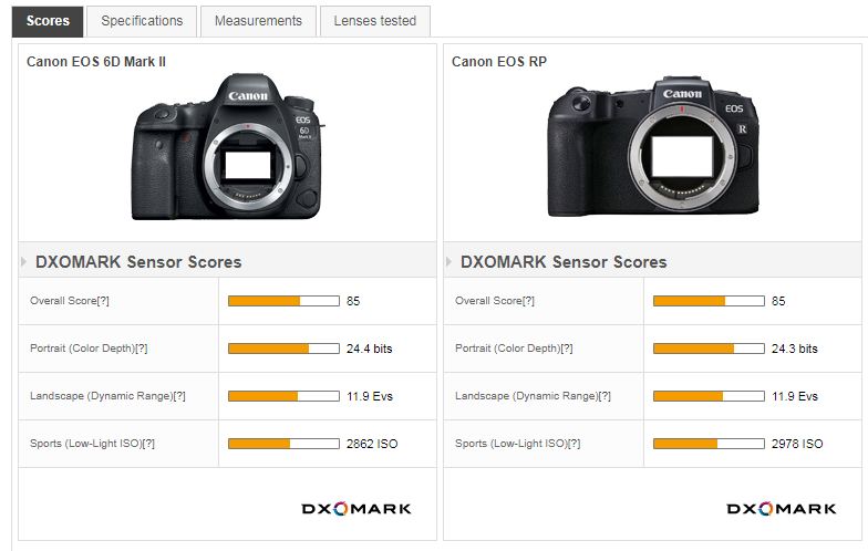 Canon EOS 6D Mark I vs Mark II: Is It Worth the Upgrade? – DigitalRev